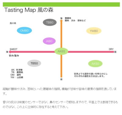 画像1: 風の森 雄町807 純米奈良酒 生　720ml